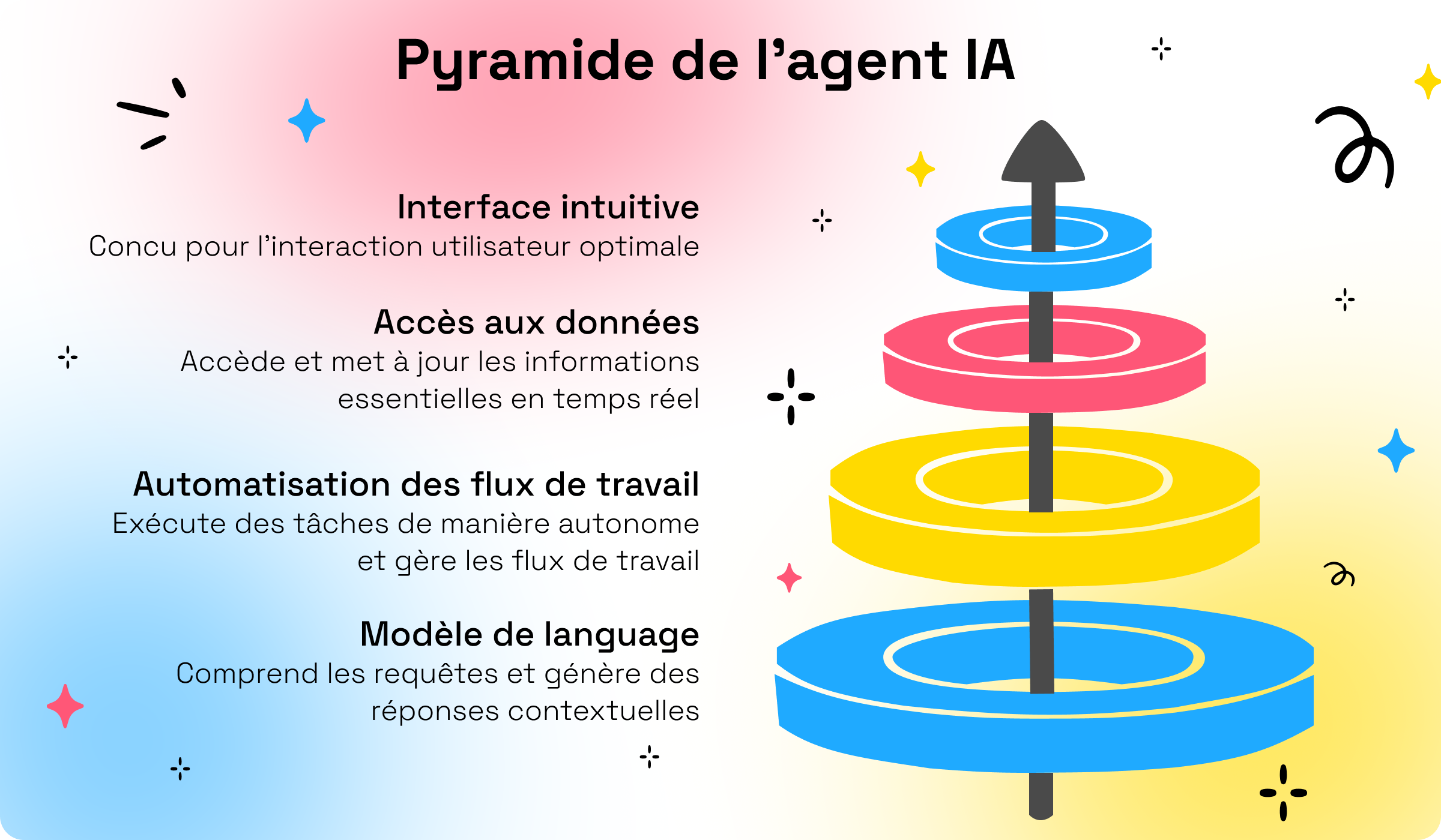 Créer un Agent IA : Guide Complet et Étapes Clés