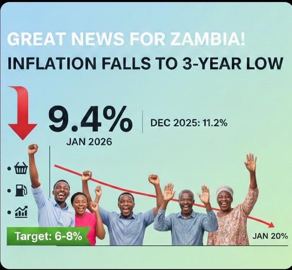 L'inflation en Zambie tombe à 9,4 % son plus bas niveau depuis trois ans  alors que la région s'oriente vers la stabilité des prix - Africa-Infos.cd