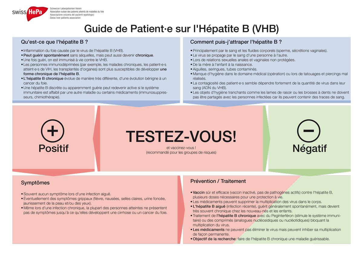 Hépatite B – Swiss HePa
