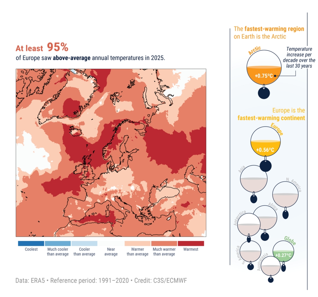 Climat: pourquoi l'Europe se réchauffe deux fois plus vite que le reste de  la planète - RFI