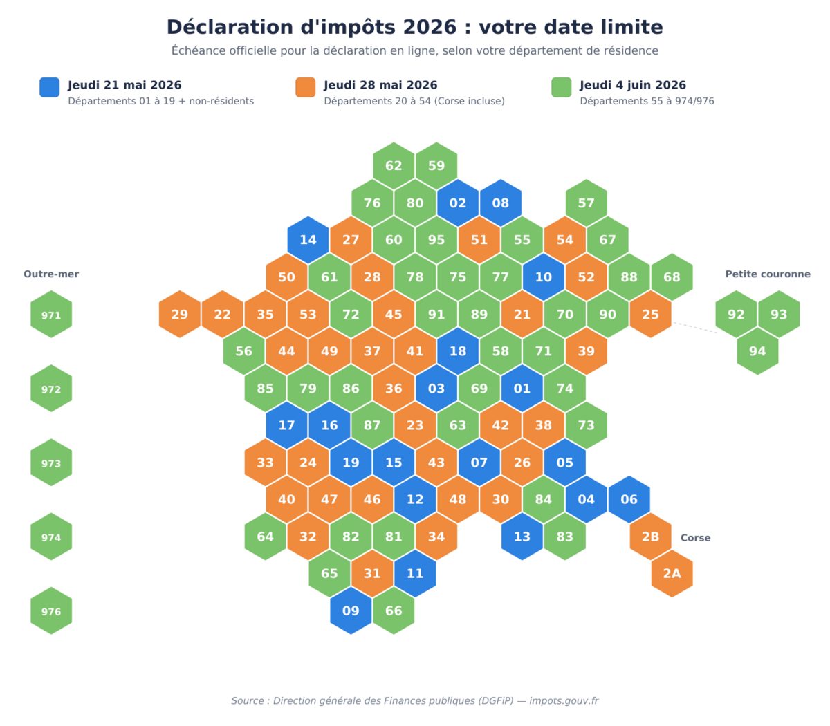 Declaration impôts 2026 : les dates limites par département