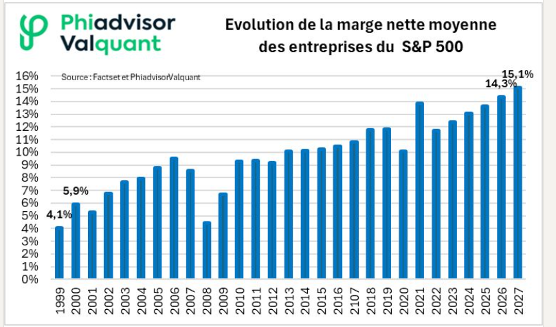 L' Intelligence Artificielle, pricée en bourse pour la perfection, malgré  le risque d'éclatement de la bulle - Broviews