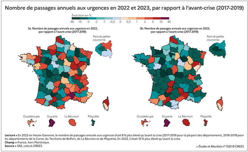Passages aux urgences entre 2017 et 2023 : des dynamiques contrastées selon  les départements | Direction de la recherche, des études, de l'évaluation  et des statistiques