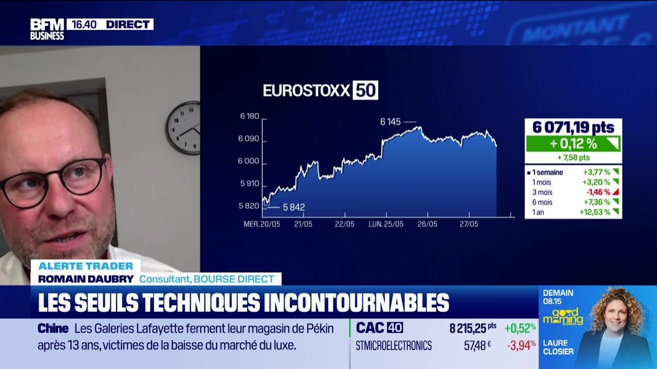 Alerte traders : les seuils techniques incontournables sur les marchés et  les valeurs - 27/05