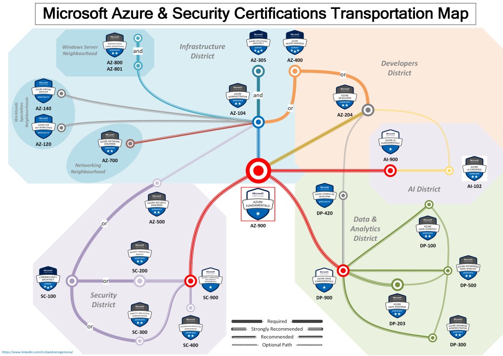 Microsoft Azure et les certifications de sécurité Carte des transports