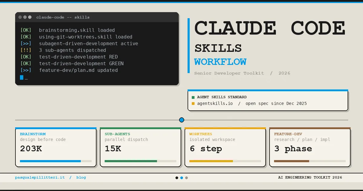 Claude Code Skills : 6 Skills Essentielles pour le Workflow Quotidien du  Senior Developer (2026)