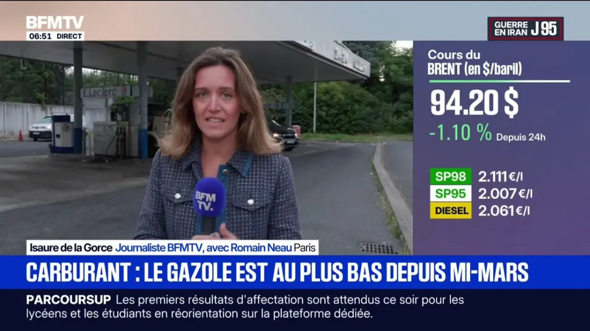 Carburants: le prix moyen du litre de gazole au plus bas depuis la mi-mars