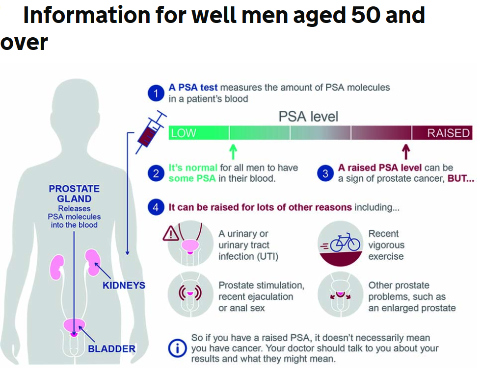 Antigène spécifique de la prostate: Limites du test PSA – GPnotebook -  GPNotebook