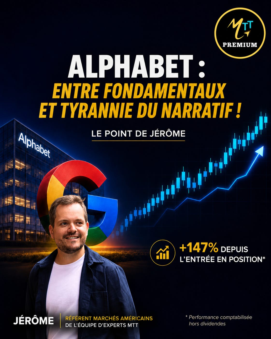 Alphabet : quand le marché passe de la peur à l'euphorie !