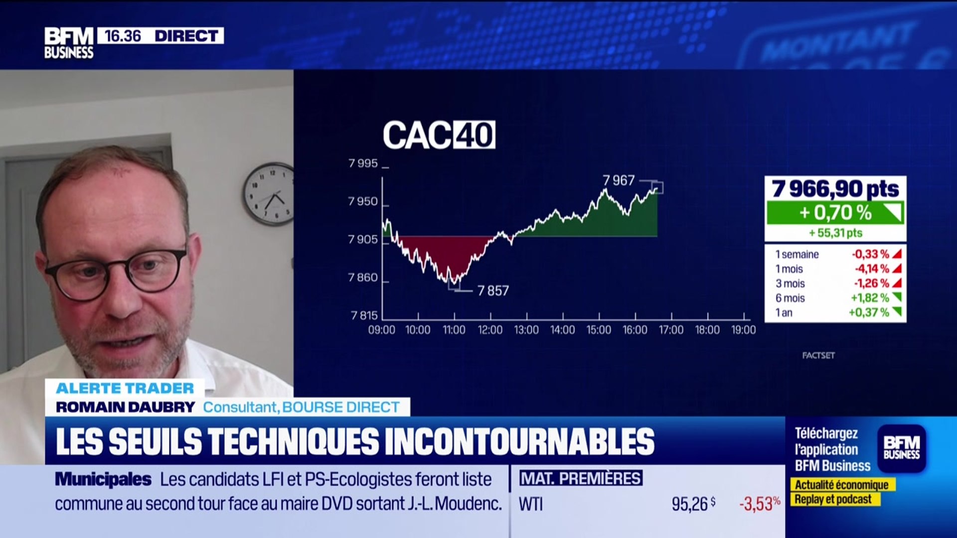 Alerte traders : les seuils techniques incontournables sur les marchés et  les valeurs - 16/03 - Vidéo Dailymotion