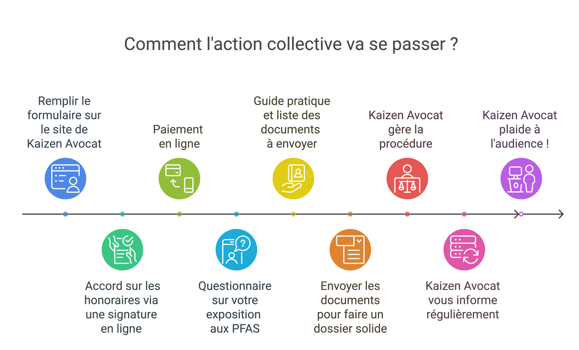 Action juridique – PFAS │ Kaizen Avocat