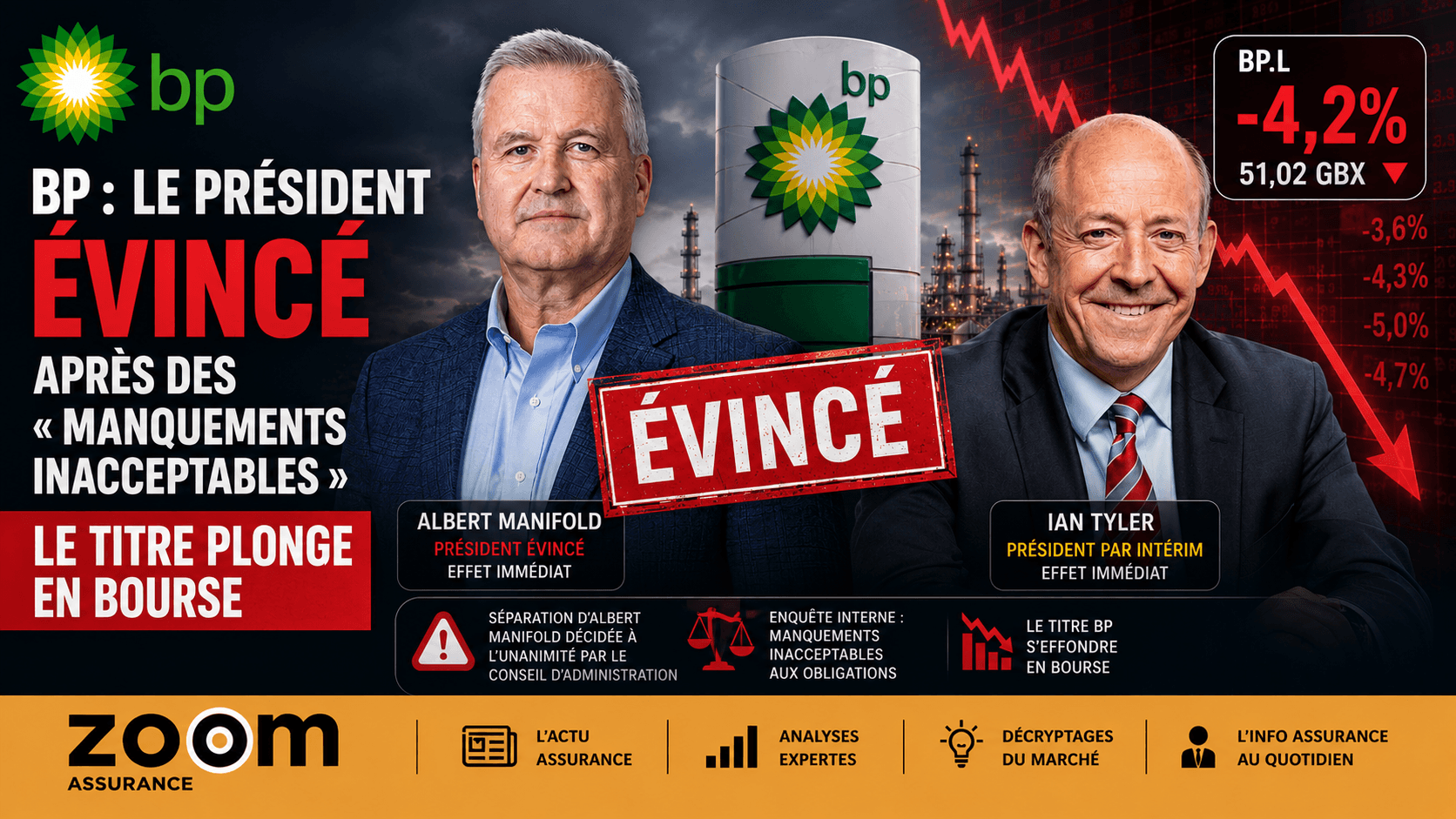 BP le géant pétrolier britannique : renouvellement à la tête en 2026