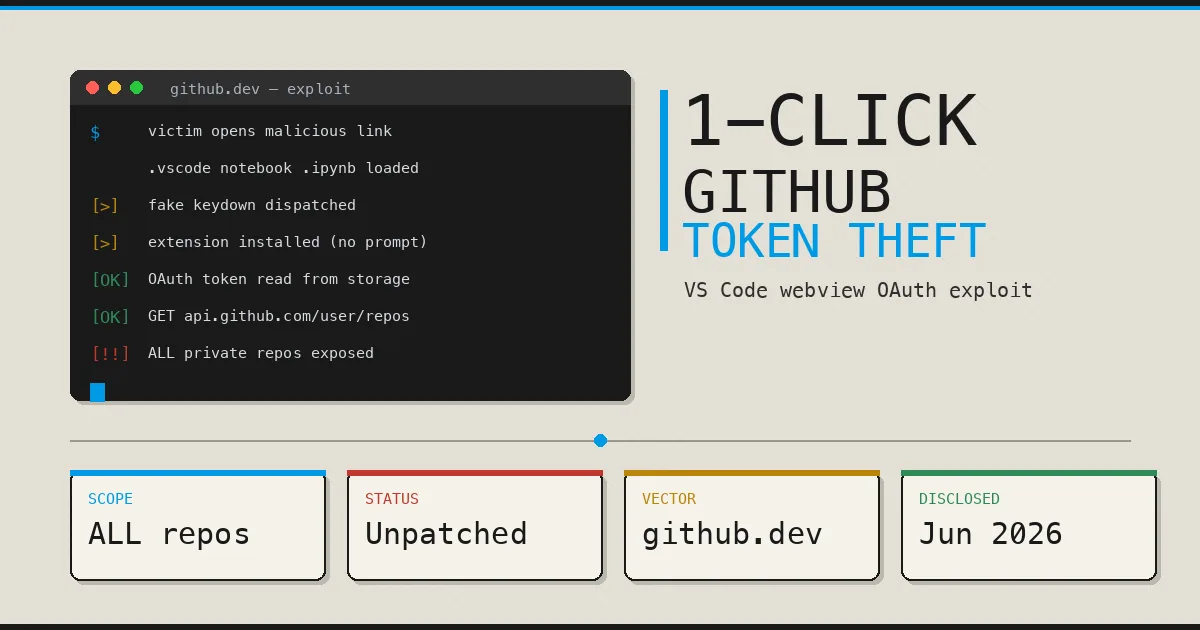 Faille VS Code : un Clic Vole le Jeton OAuth GitHub et Ouvre Tous les  Dépôts Privés