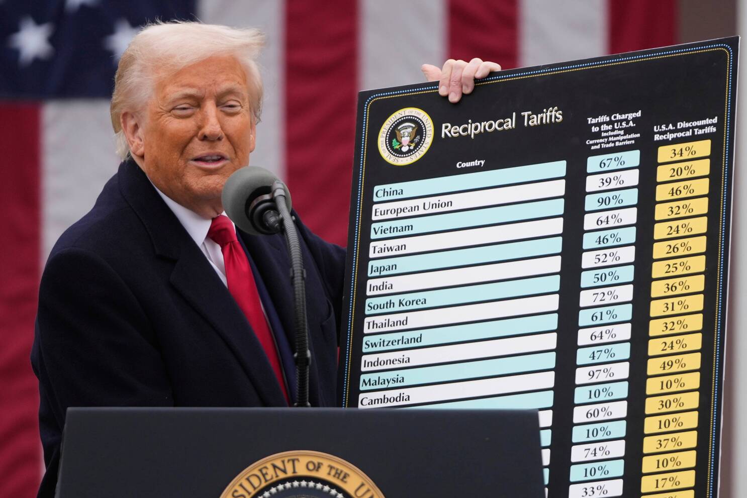 Droits de douane : les Etats-Unis sanctionnent le travail forcé - l'Opinion