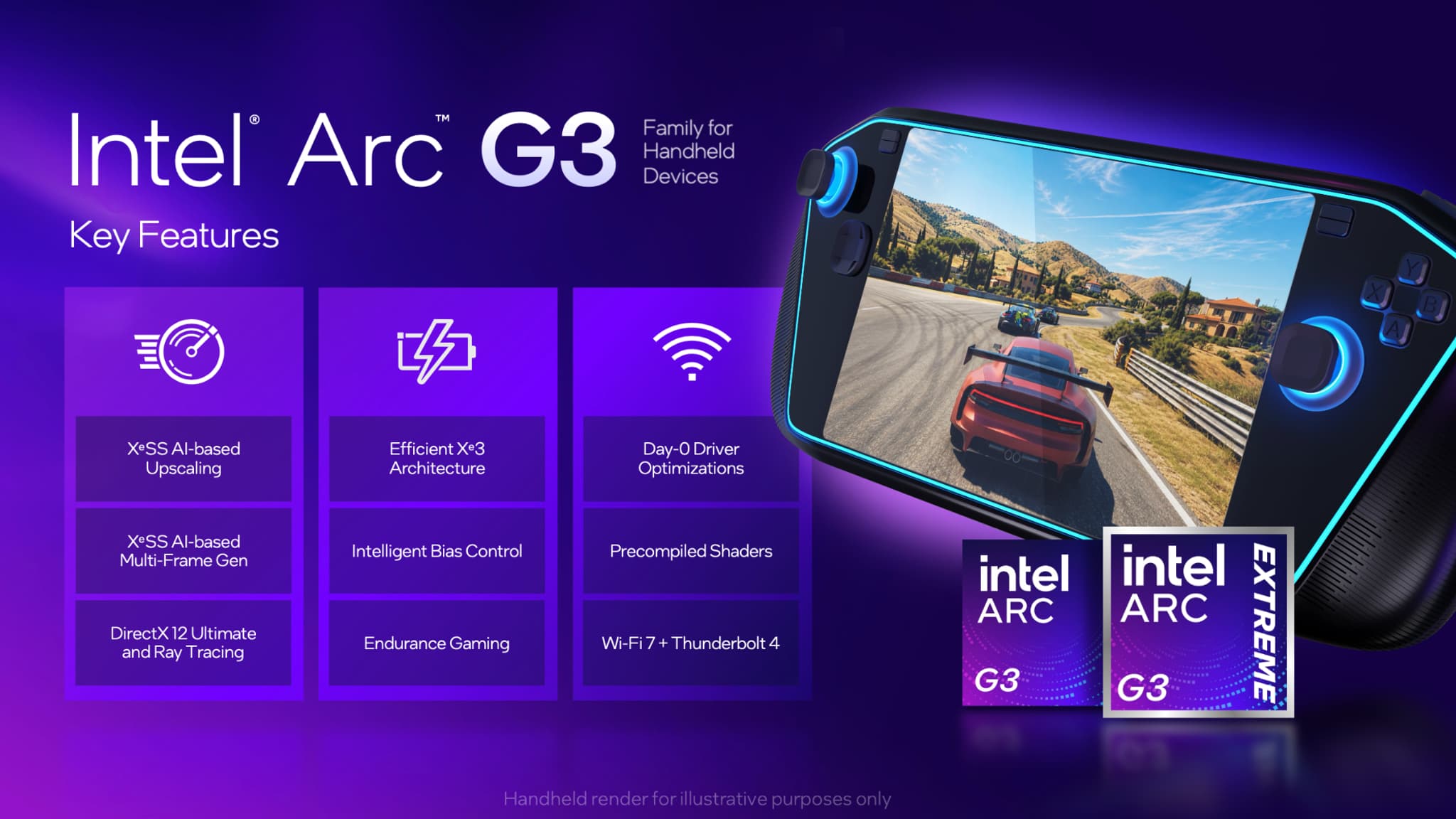 Intel vient de dévoiler en toute discrétion deux puces dédiées aux consoles  portables PC et autres Steam Deck, elles pourraient faire très mal à son  concurrent AMD