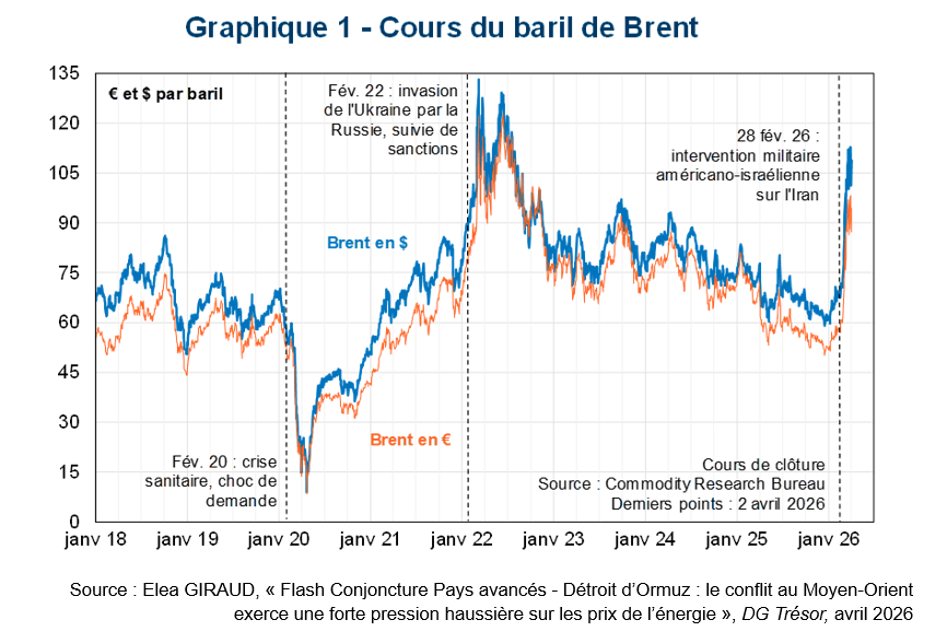 Les répercussions économiques du conflit au Moyen-Orient : pénuries et  risque de stagflation | Melchior