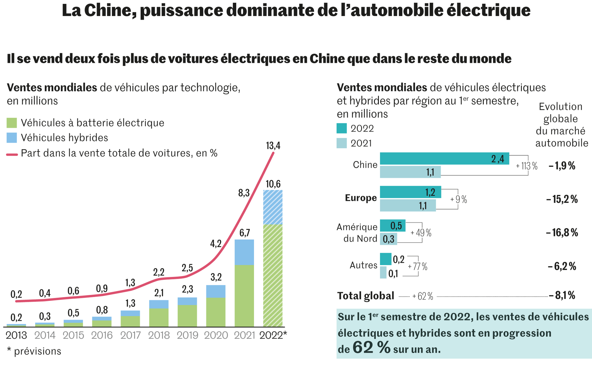 Les groupes chinois à l'assaut des marchés européens avec la voiture  électrique du peuple