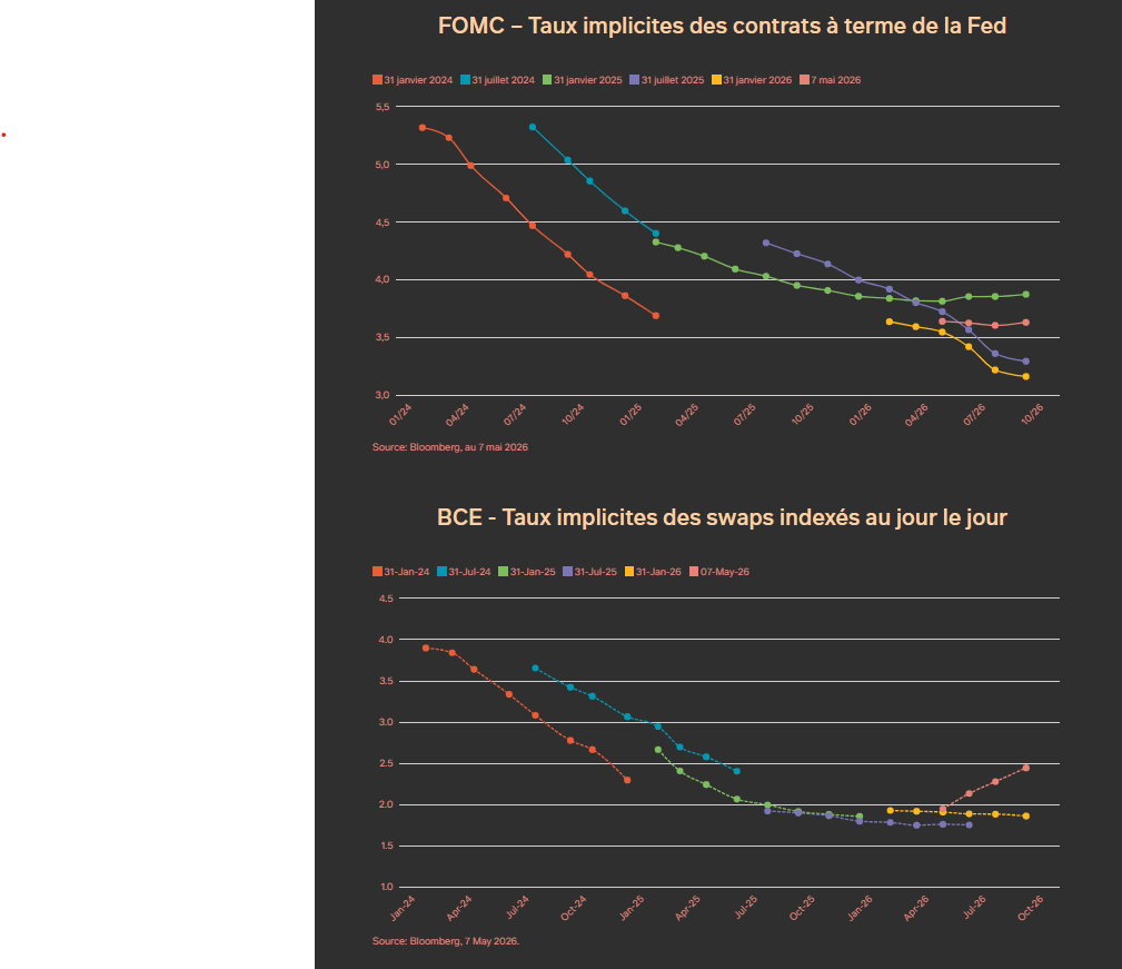 M&G INVESTMENTS : L'inflation est de retour. Vers quoi les investisseurs  devraient-ils se tourner ?