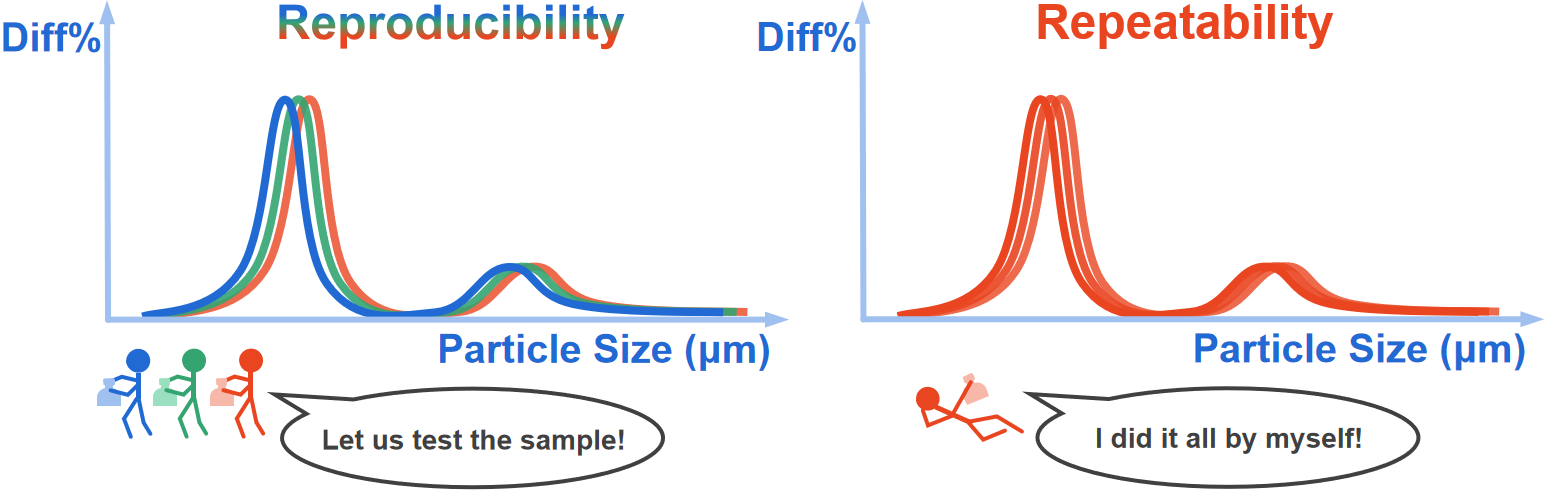 Quelles sont les différences entre la répétabilité et la reproductibilité ?