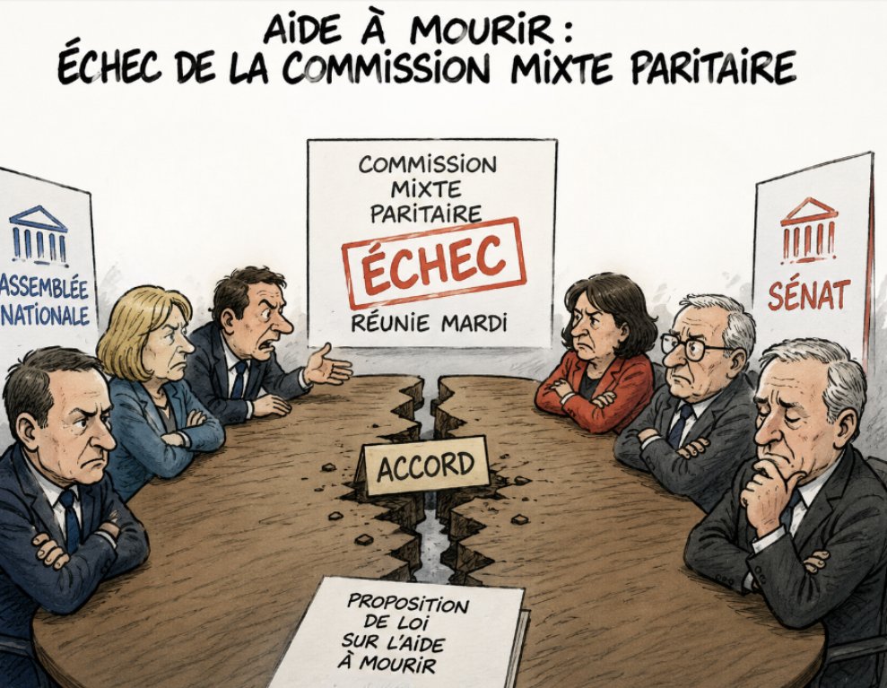 🏛 Aide à mourir : réunie mardi 2 juin, la commission mixte paritaire (CMP)  sur l'ouverture d'un droit à l'aide à mourir s'est soldée par un échec.  Sans surprise, les sept députés