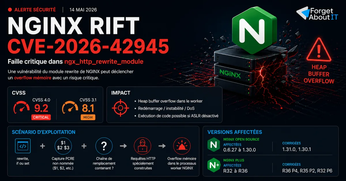 Faille Nginx Rift: CVE-2026-42945, une vulnérabilité critique dans  ngx_http_rewrite_module - Forget About IT