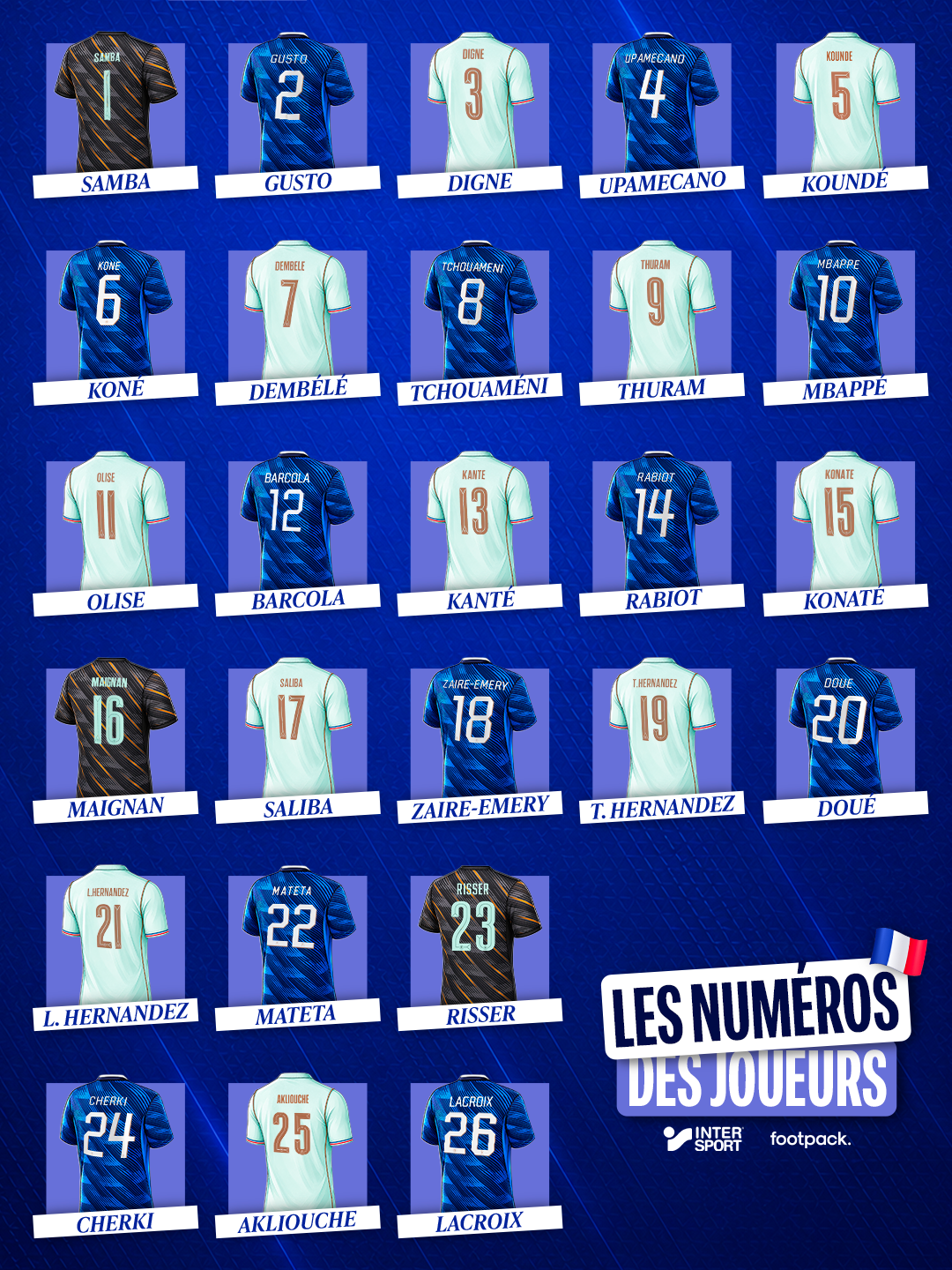 Équipe de France : les numéros de maillots pour le mondial 2026