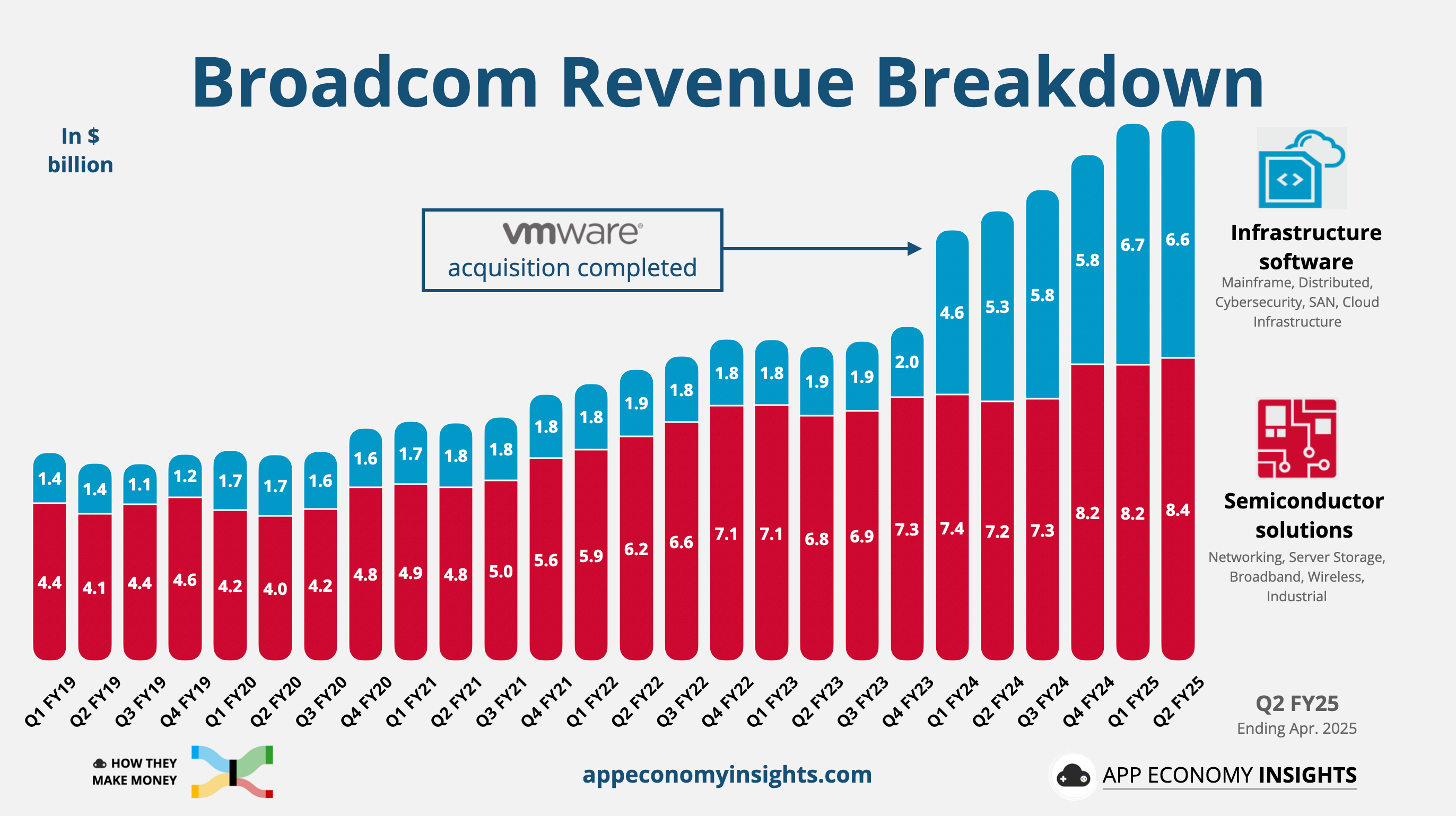 Prévisions des bénéfices de Broadcom 2026 : Retard des ASIC IA et a...