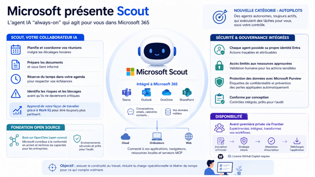 Microsoft présente Scout, son nouvel agent IA pour automatiser le travail  en entreprise | Brief IA