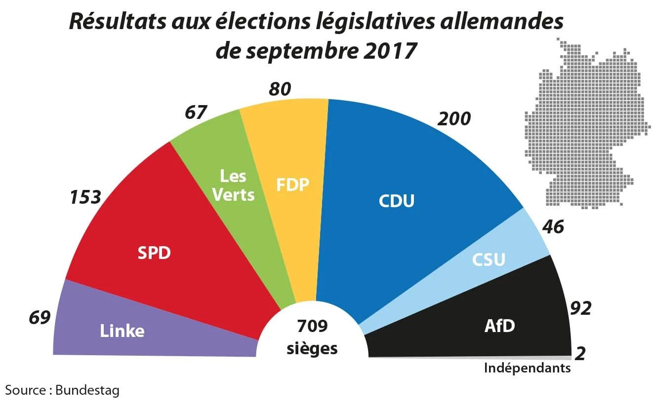 Le délitement de l'exception allemande en Europe