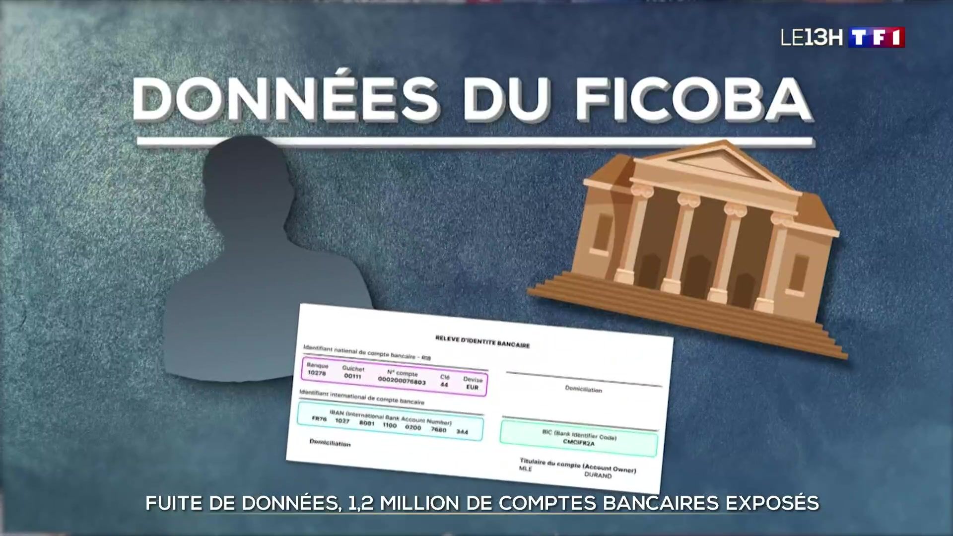 Fuite de données : 1,2 million de comptes bancaires exposés | TF1 Info