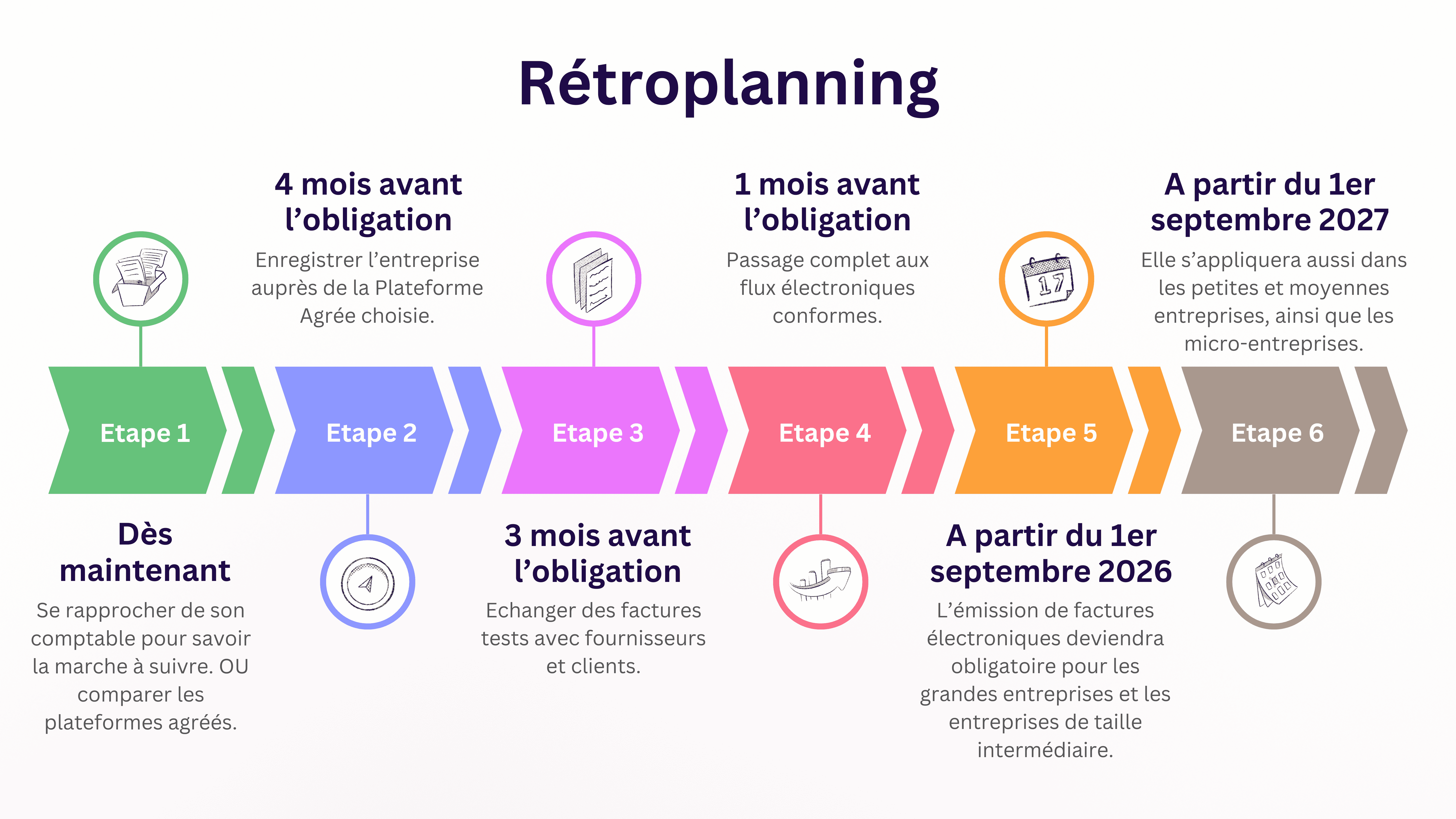 Facturation Électronique Professionnels de Santé : Guide 2026 - Comptasanté