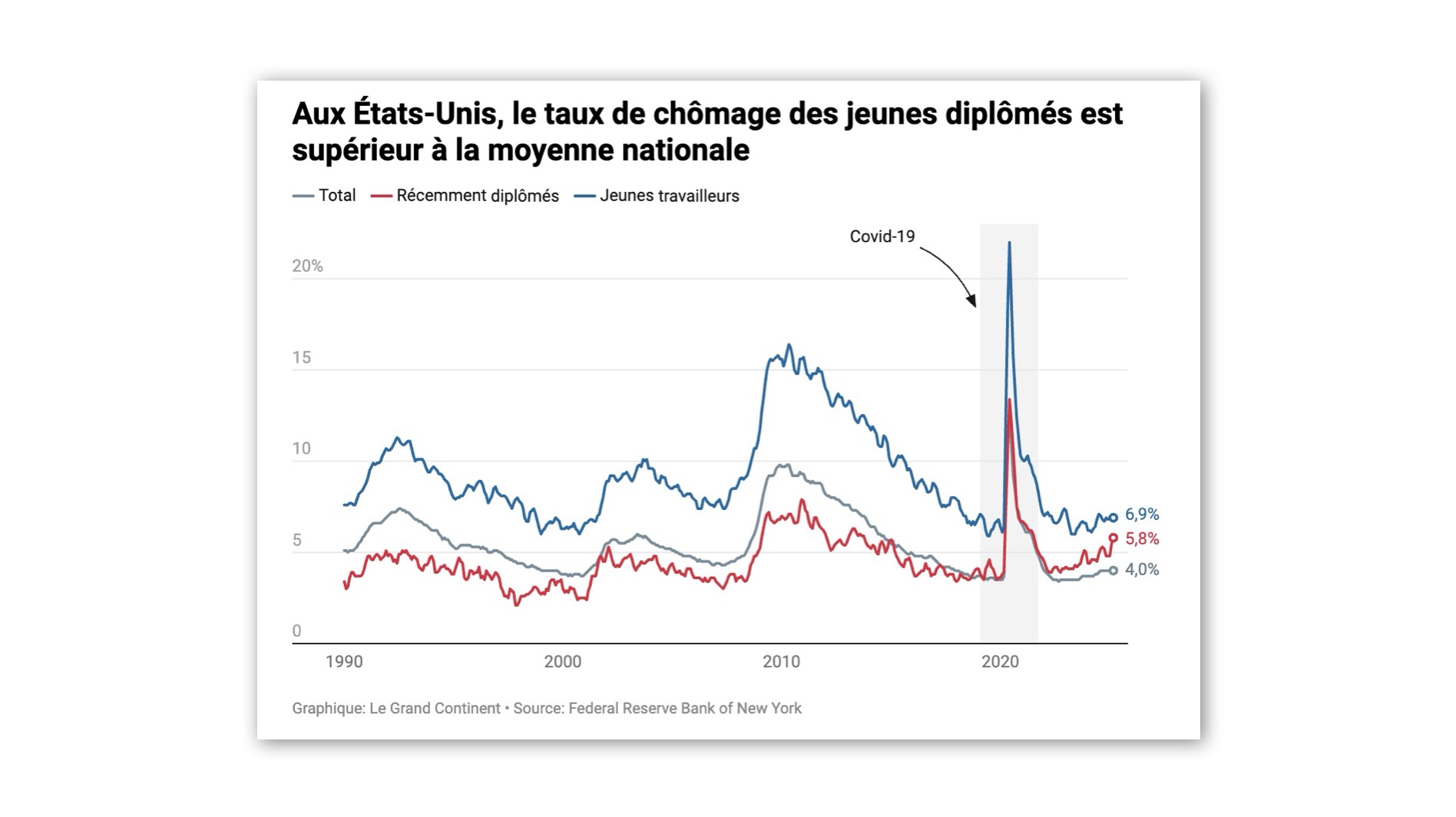 L'IA a-t-elle déjà commencé à remplacer les travailleurs ? | Le Grand  Continent
