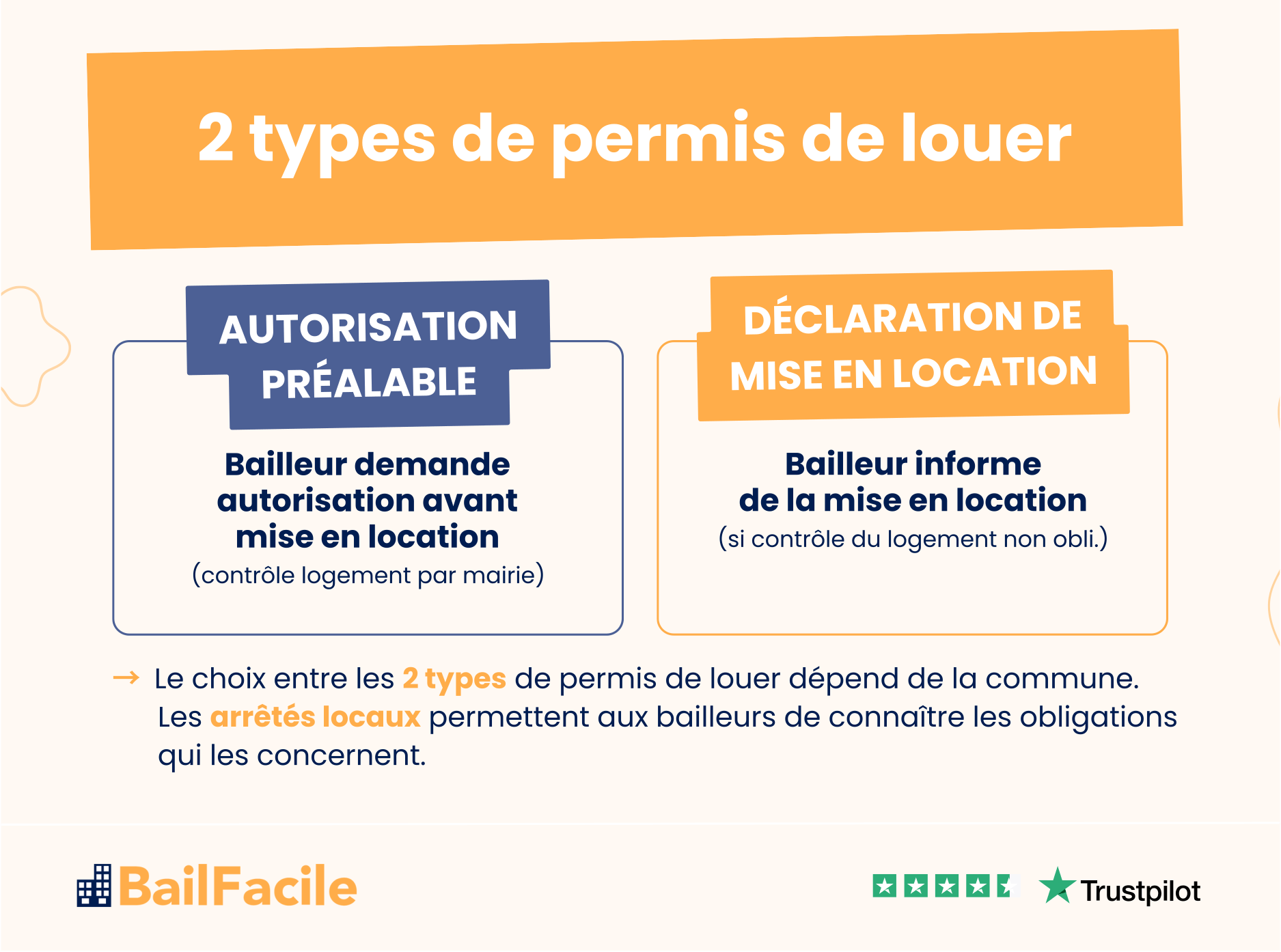 Quelle Réglementation encadre le Permis de Louer ?