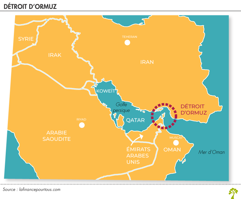 Guerre en Iran : quel impact sur les prix de l'énergie et l'économie  mondiale ? - La finance pour tous
