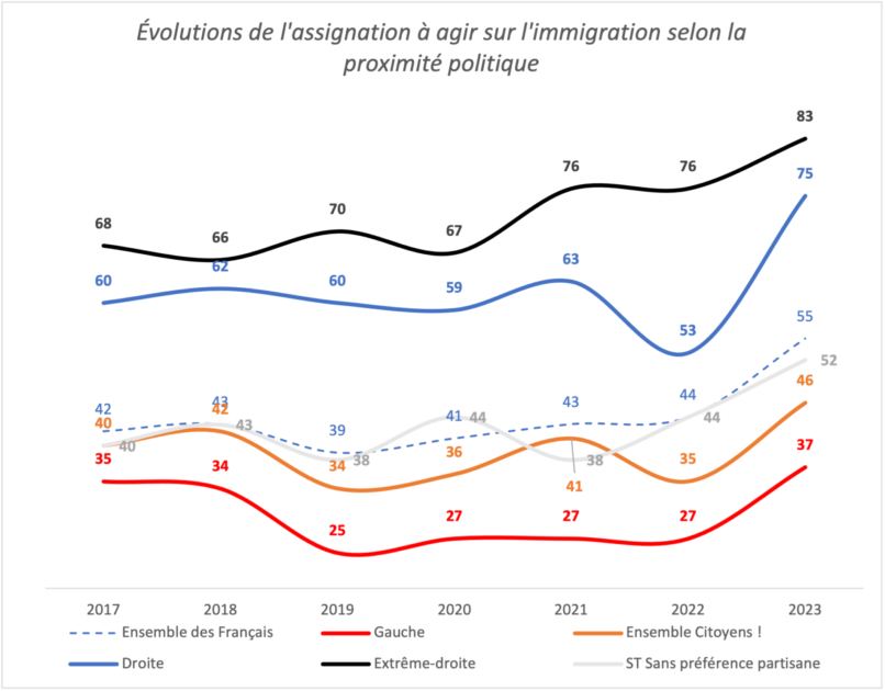 L'immigration, un enjeu français ? - Fondation Jean-Jaurès