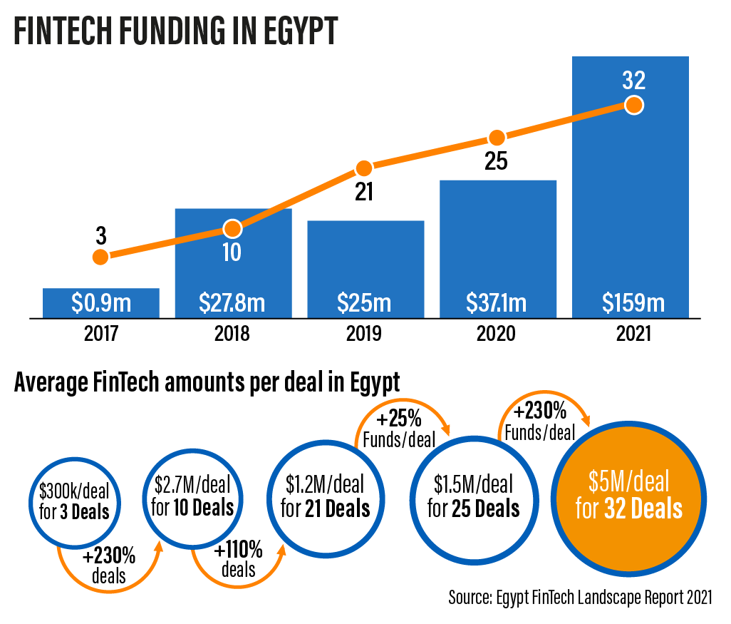 Generation Start-up: how Imagine Dragons inspired Egypt's first digital trading  app | The National