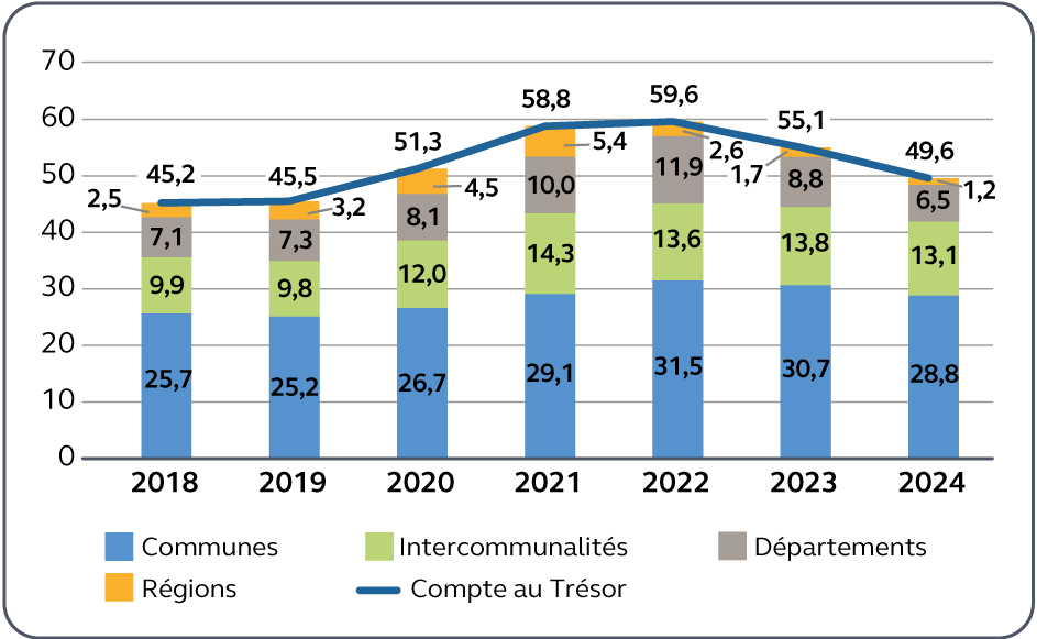 Projet de loi de finances pour 2026 : Relations avec les collectivités  territoriales - Sénat