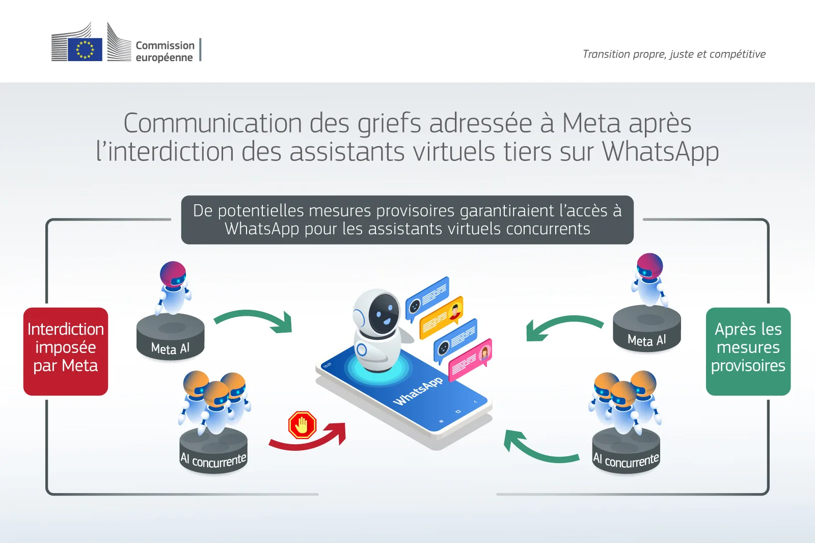 Antitrust : Pourquoi l'Europe veut forcer Meta à ouvrir WhatsApp aux IA  concurrentes ?