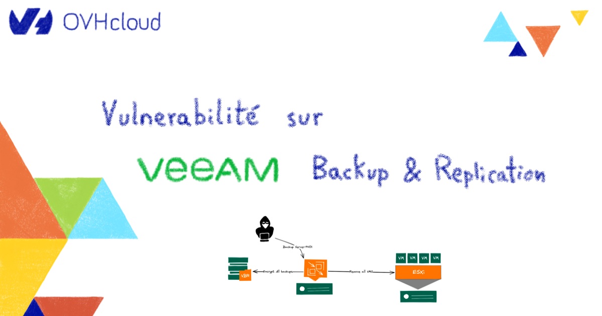 Vulnérabilité sur VEEAM Backup & Replication - OVHcloud Blog