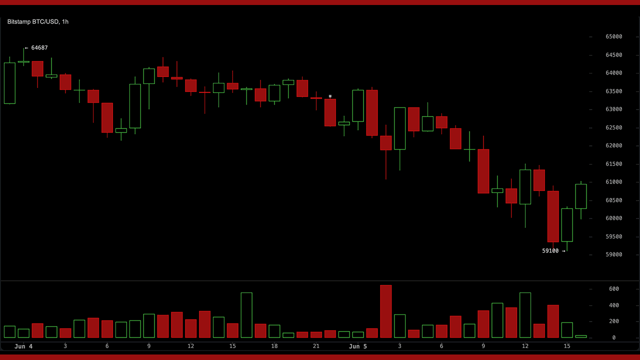 Pourquoi le Bitcoin s'effondre-t-il ? La pire semaine de 2026, un plus bas  à 59 100 $, et plus de la moitié des BTC désormais dans le rouge - Bitcoin  News