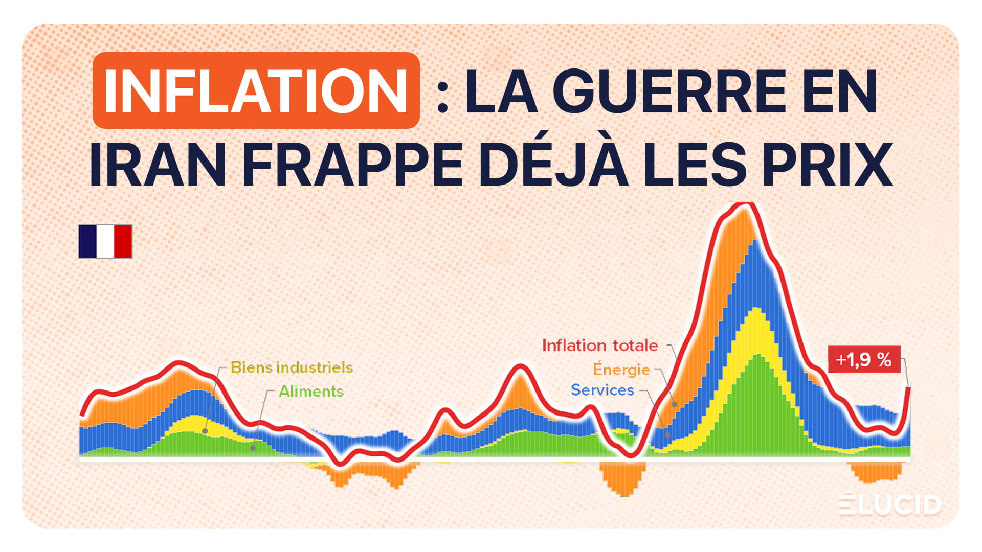 L'inflation en France et dans le monde 1e trimestre 2026 - Élucid