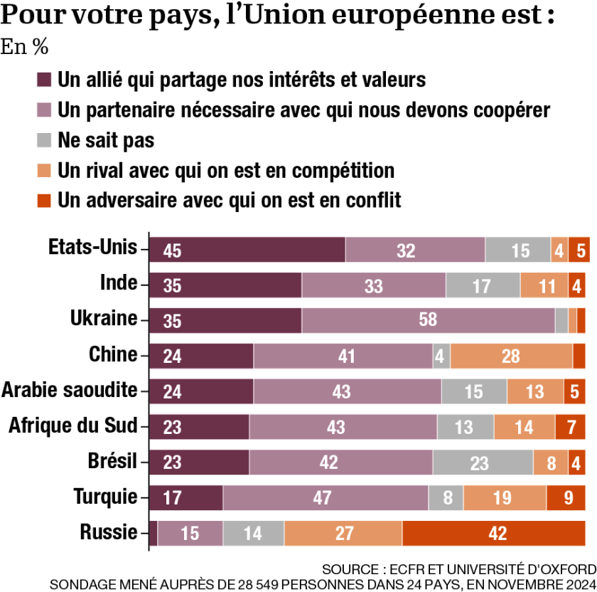 Face à Trump, l'Europe se pose en contre-modèle - l'Opinion