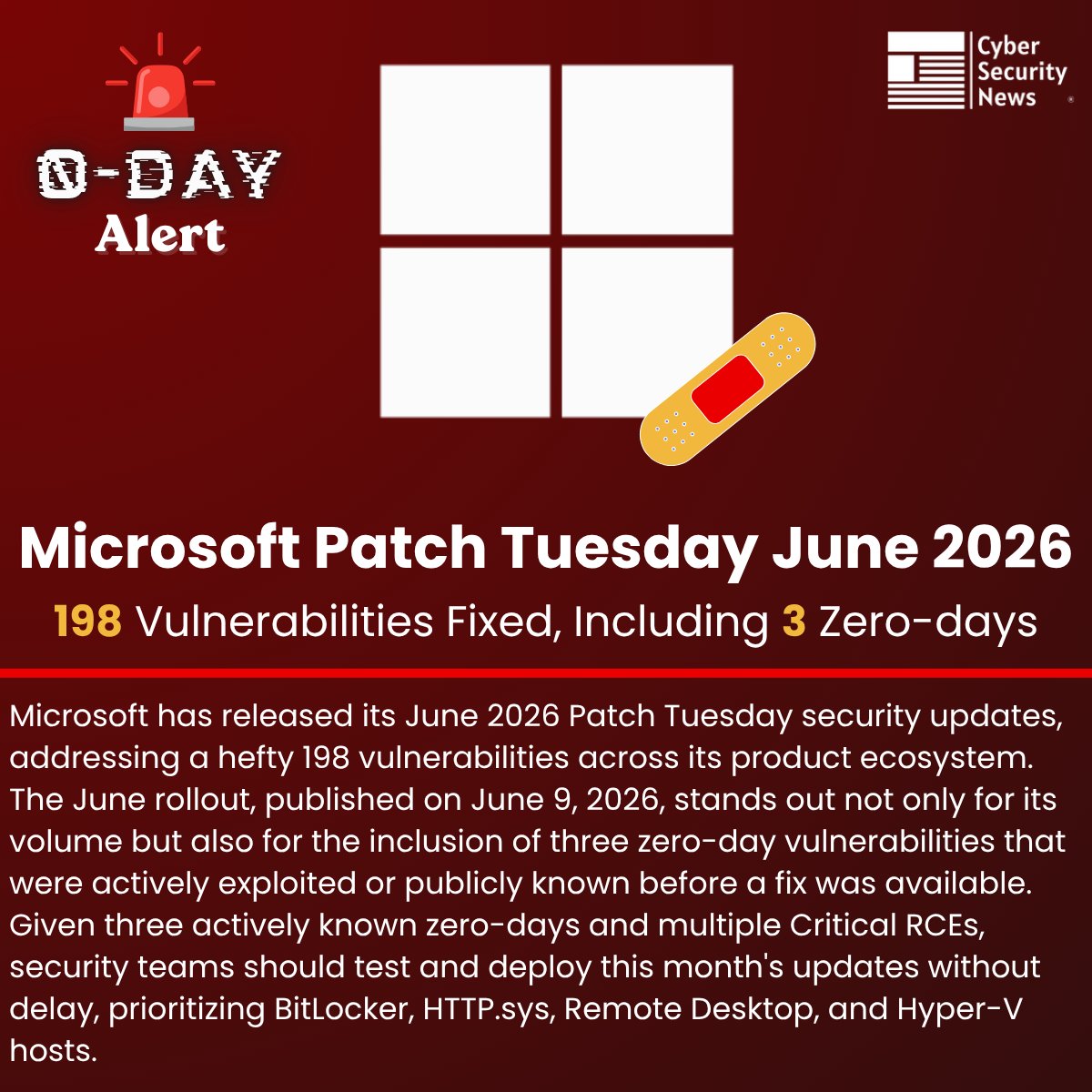 🚨 Microsoft Patch Tuesday June 2026 – 198 Vulnerabilities Fixed, Including  3 Zero-days Source: https://t.co/Csceg0d4Iv Microsoft has released its June 2026  Patch Tuesday security updates, addressing a hefty 198 vulnerabilities  across its