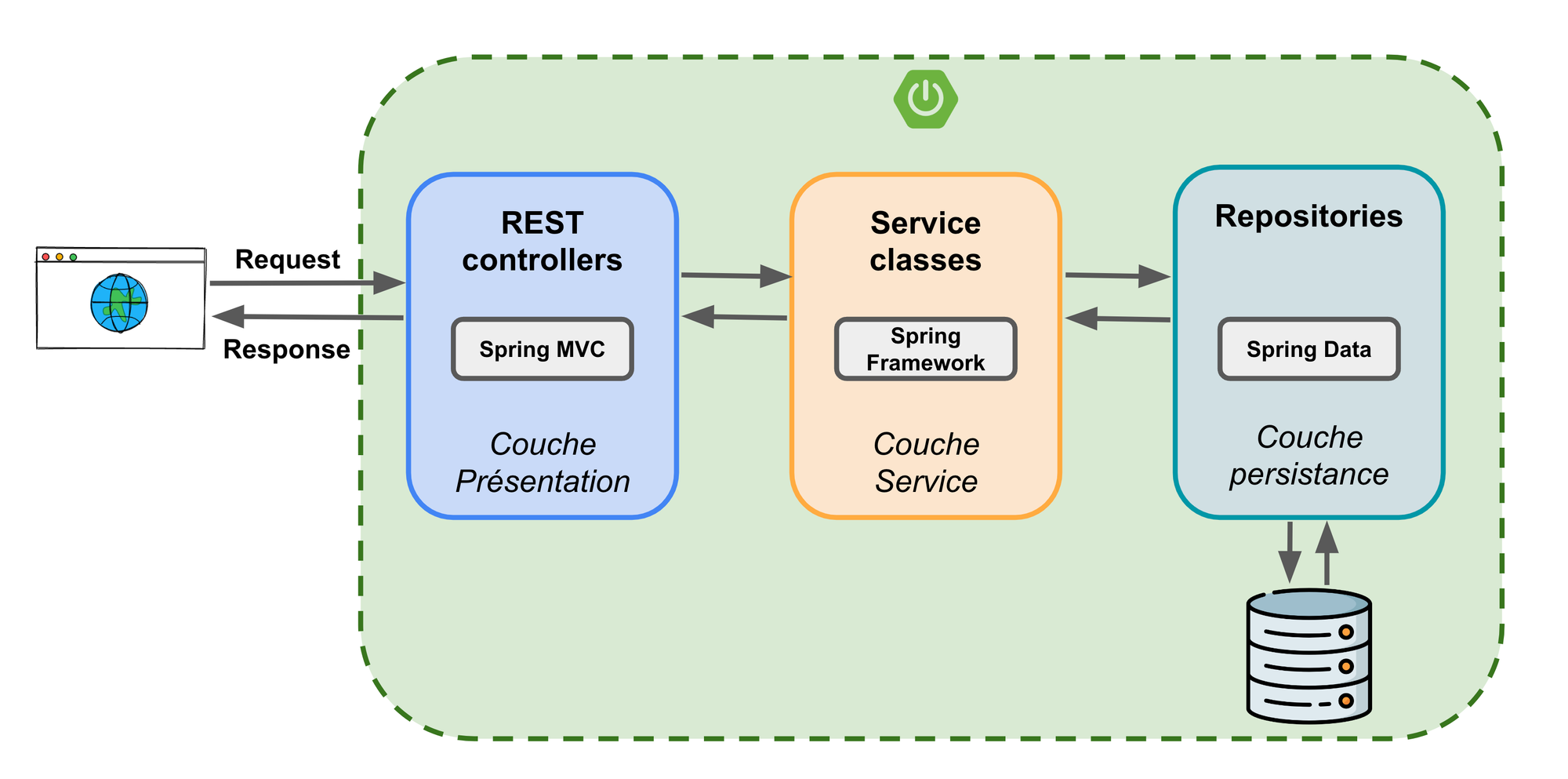 Spring Boot 2026 : Guide Complet et Dernières Tendances