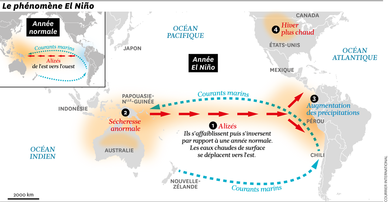 Qu'est-ce qu'El Niño, le phénomène qui pourrait faire son retour en 2026 ?