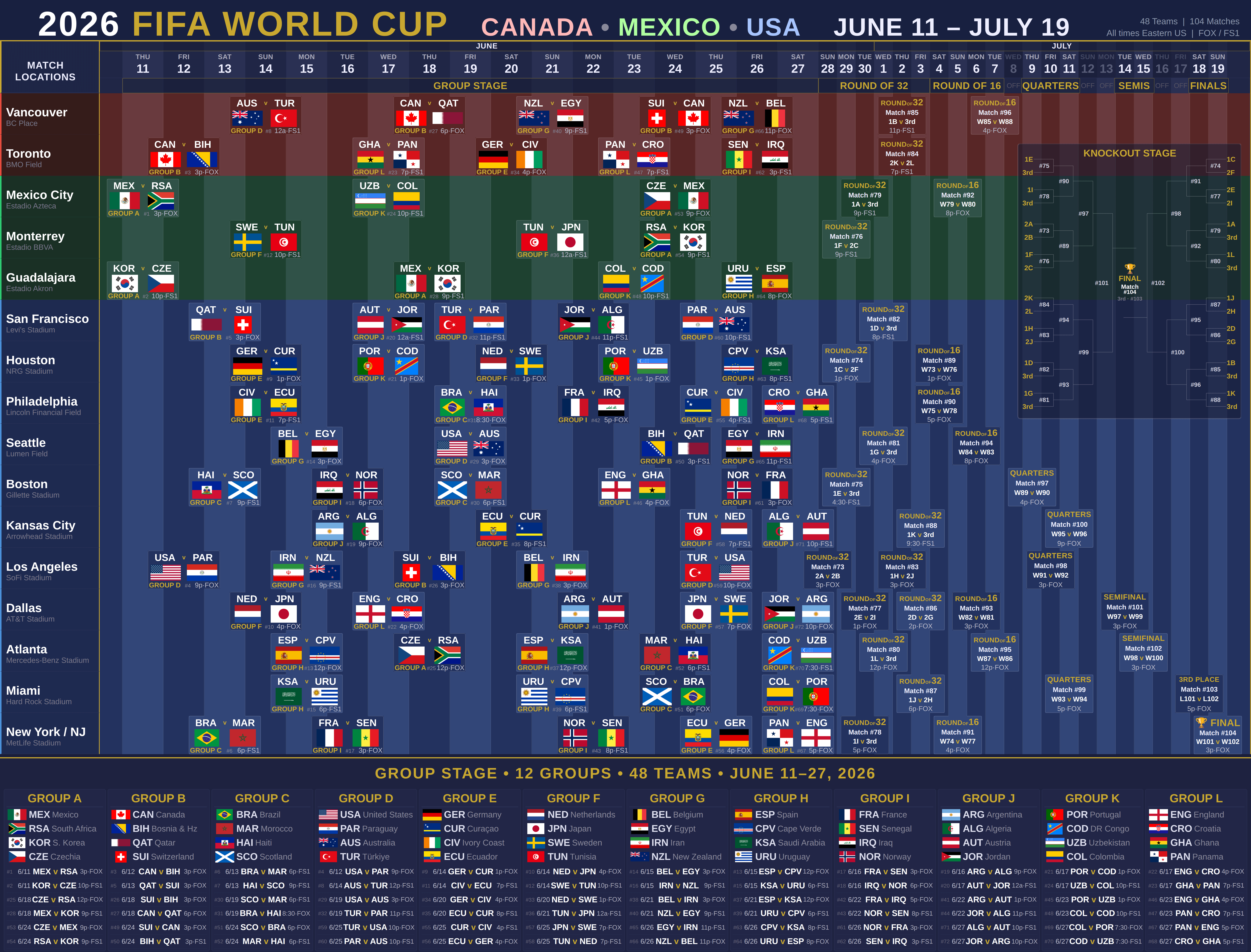 Un guide sympa pour la Coupe du Monde 2026— tous les 104 matchs, tous les  lieux, horaires, TV, tableau éliminatoire, détails des groupes [OC] :  r/coolguides