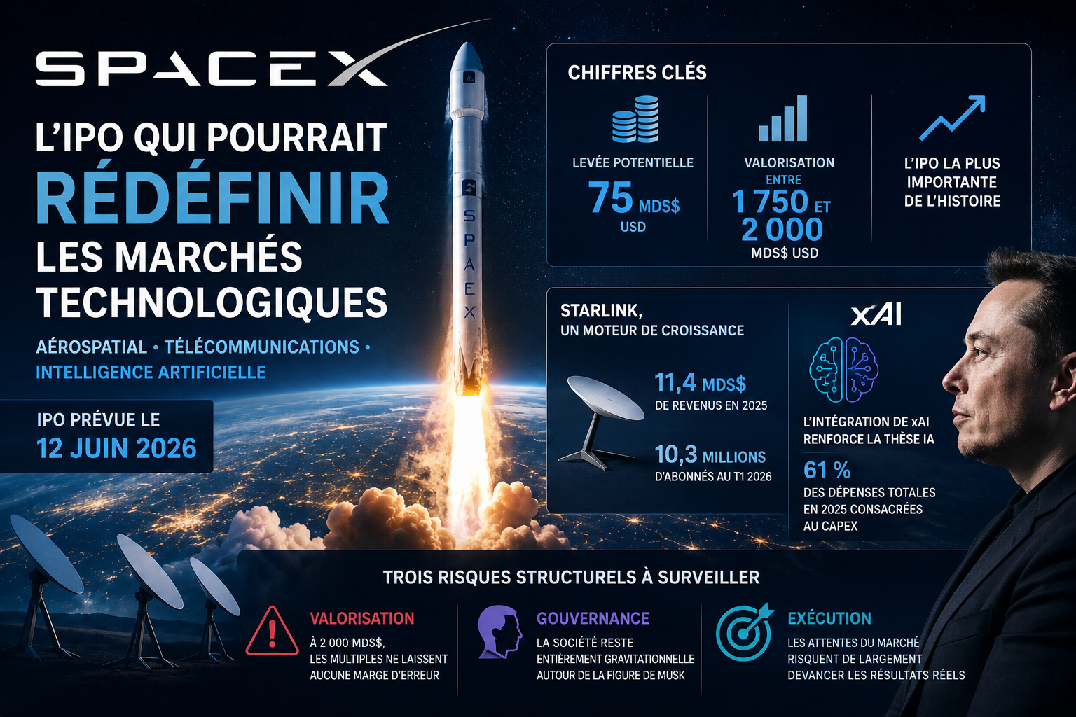 SpaceX : l'introduction en bourse qui pourrait redéfinir les marchés  technologiques - Croissance Investissement