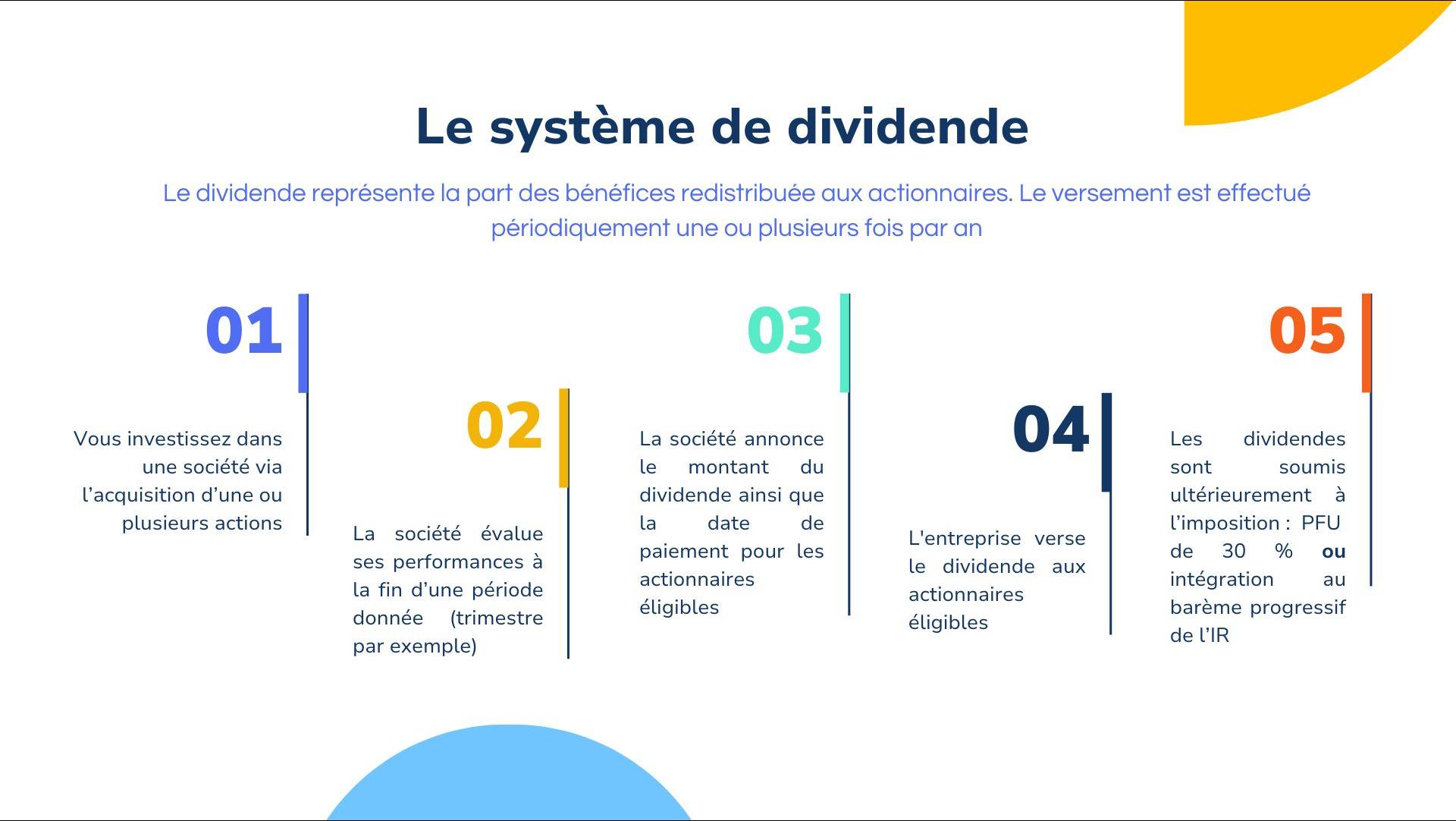 Marchés financiers sous tension : peut-on protéger son portefeuille avec les  valeurs défensives ? - Previssima