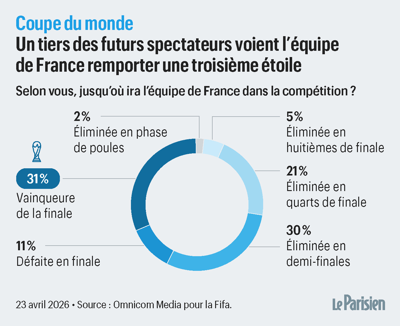Le Parisien
