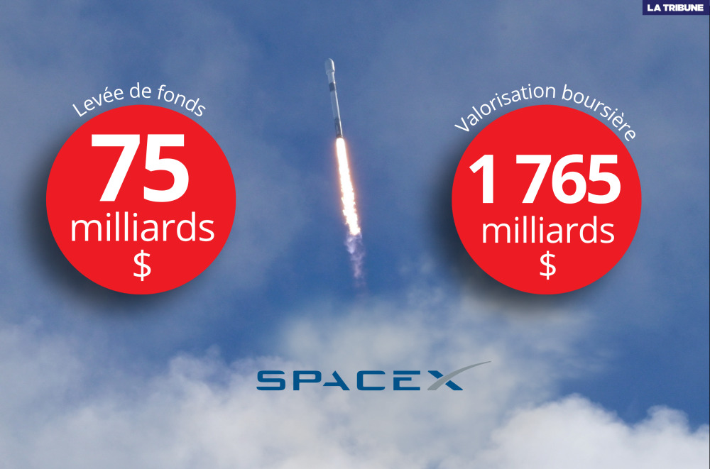 1 765 milliards de dollars : SpaceX s'apprête à signer l'entrée en Bourse  de tous les records